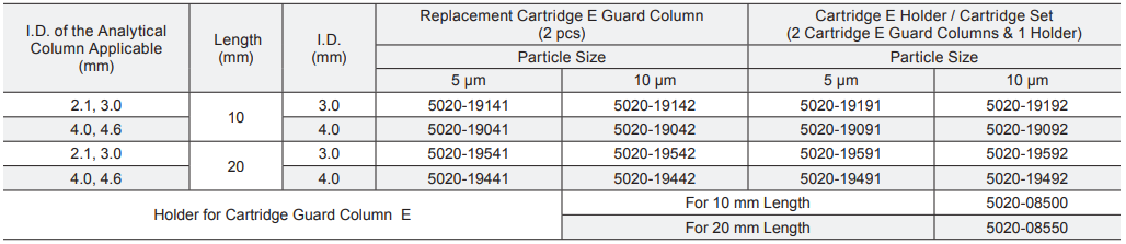 Inertsil ODS C18 HPLC Columns SKU list 2